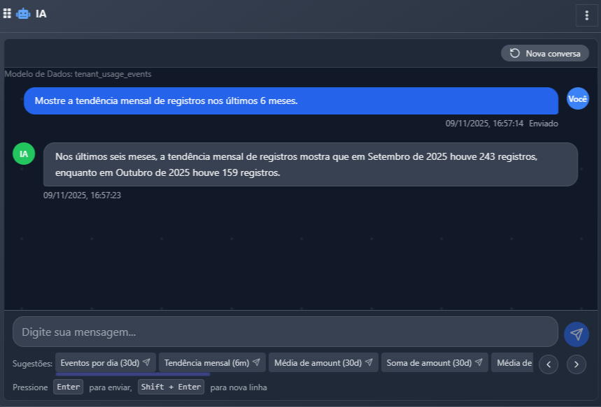 Exemplo de conversa com IA sobre dados