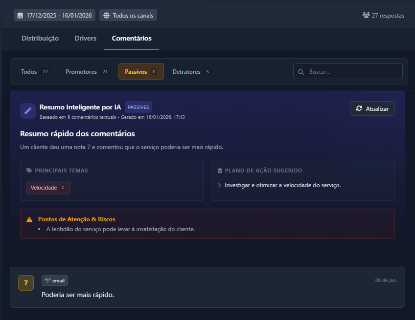 NPS — Aba Comentários (Passivos)